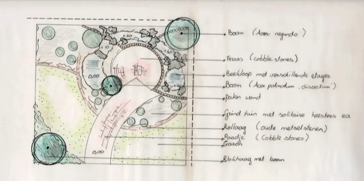 Tuinontwerp 4
